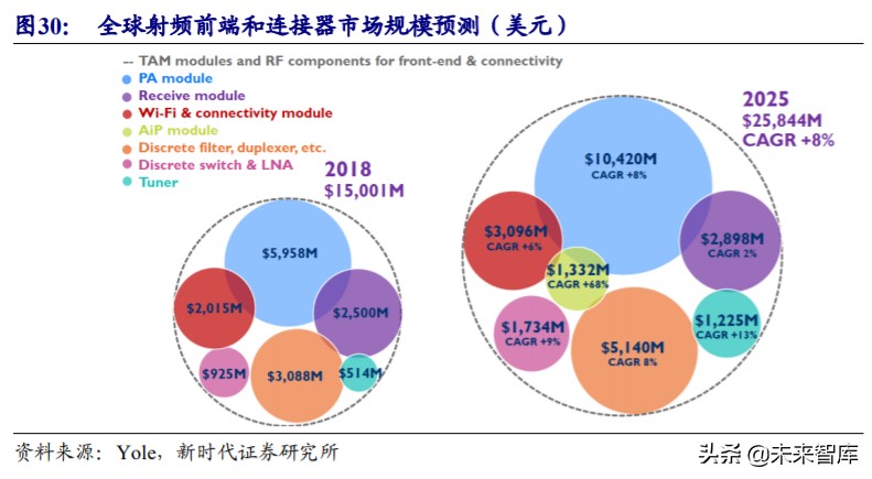 射频前端行业深度报告：国内产业投资逻辑与上市公司分析