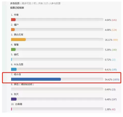 杨永信，谁给了你电击孩子的权利？最该被电醒的是那些孩子的父母