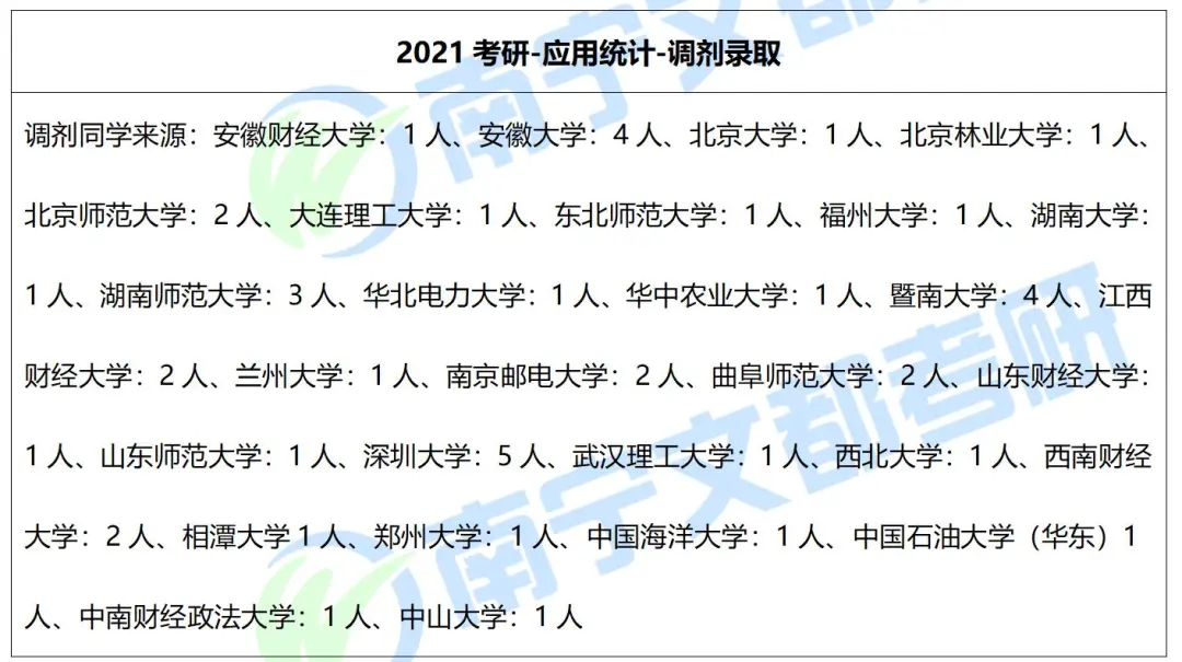 广西师范大学应用统计专硕，2022考研难度及往年复试调剂分析