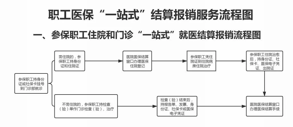 用不着也要收藏！菏泽职工、居民必看！医保缴费、待遇、报销全说明白了！