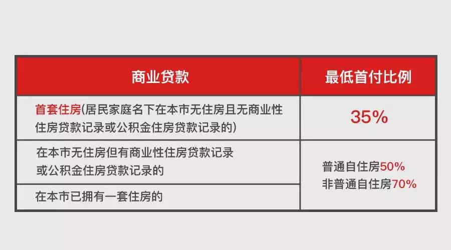 最新！2019上海限购政策、买房流程、贷款政策、交易中心地址汇总