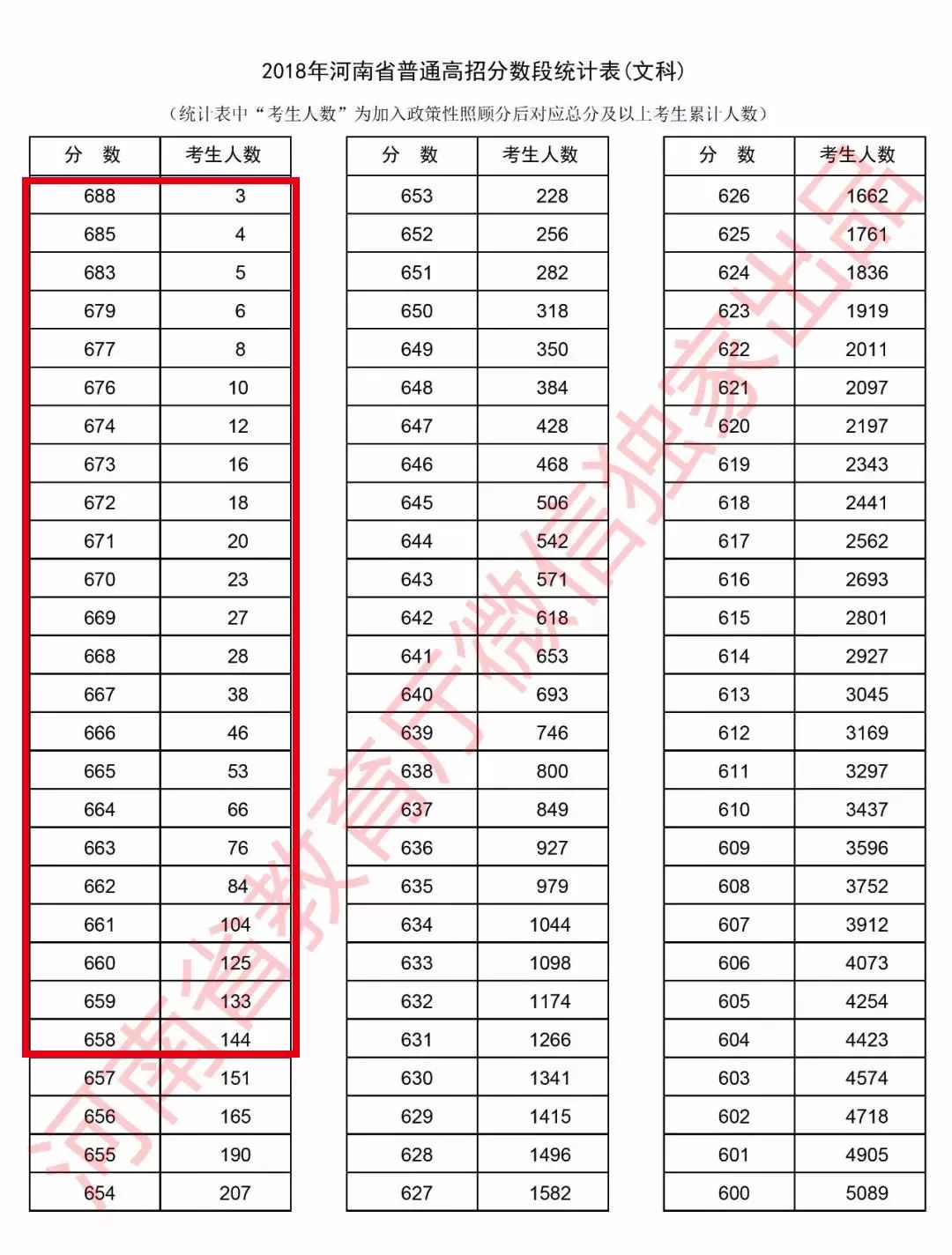 在你们省，考多少分，才有机会申请剑桥大学