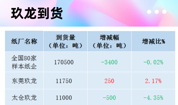 11月19日全国各地废纸价格，最高上调20元/吨，最高下调50元/吨