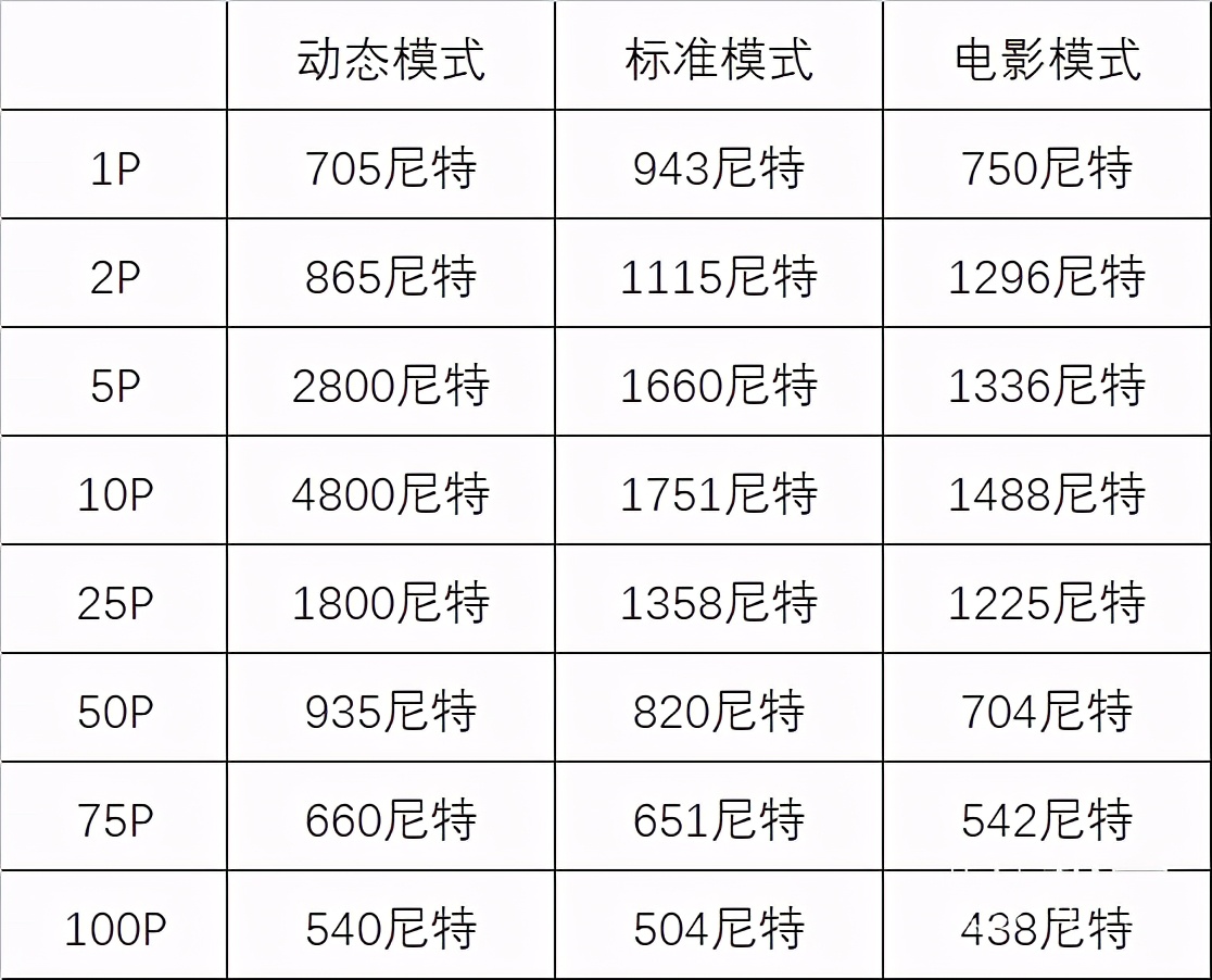 电视专家深度评测三星Neo QLED 8K电视：旗舰级配置让画面纤毫毕现