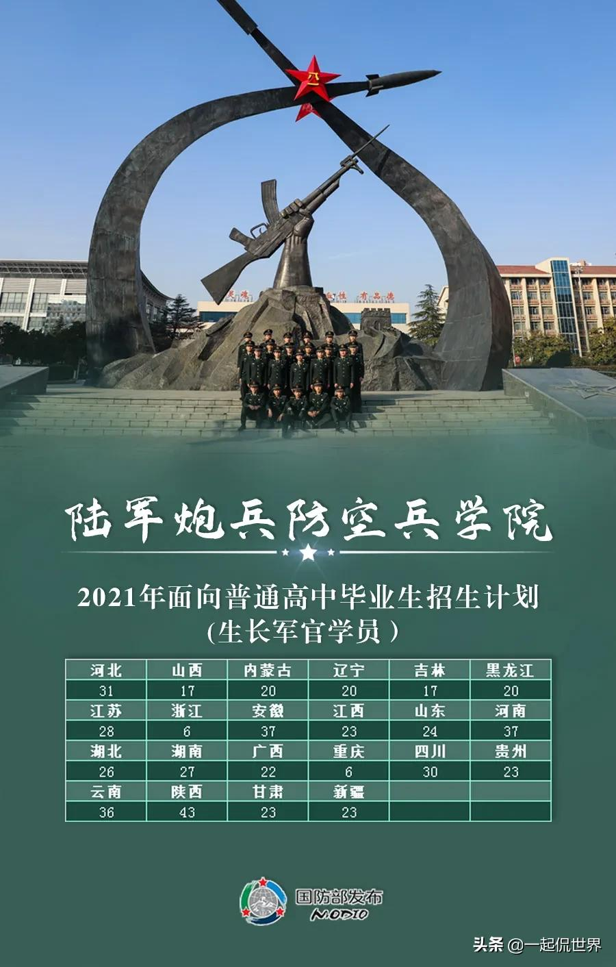 2021国内27所顶级军校，等考生加入