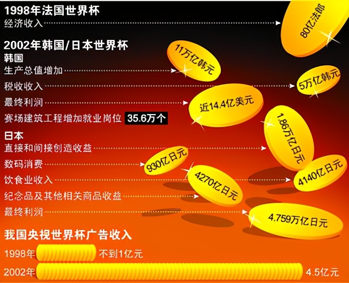 世界杯提前几年申办(2030年100岁世界杯举办权花落中国？2024年正式确定 多国抱团竞争)