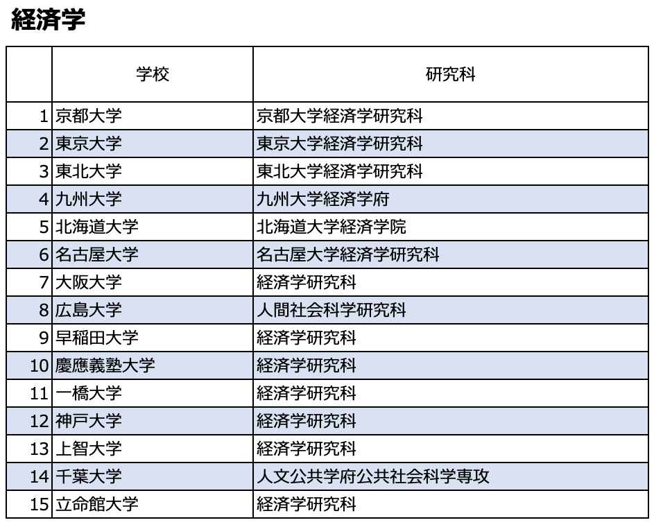 日本留学科普——日语系如何选择专业