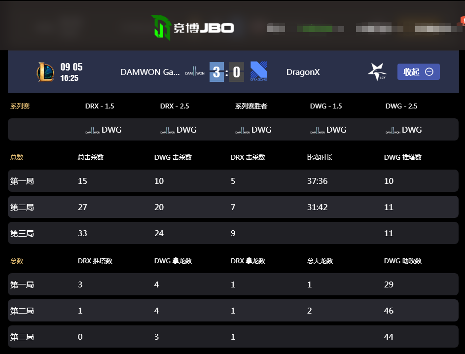 lck春季赛2020视频回放(LCK：DWG 3:0击败DRX，拿下LCK冠军晋级S10)