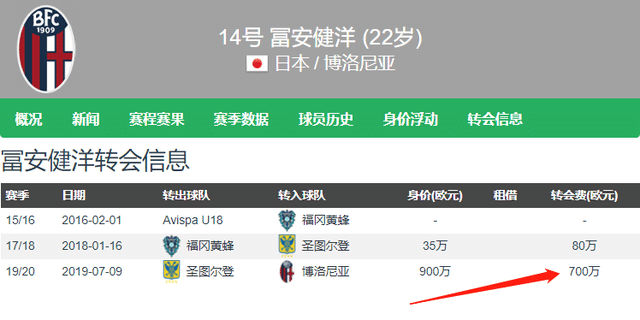 阿森纳官宣签下日本国脚富安健洋(再买后卫！阿森纳官宣签下日本国脚富安健洋 转会费1860万欧)
