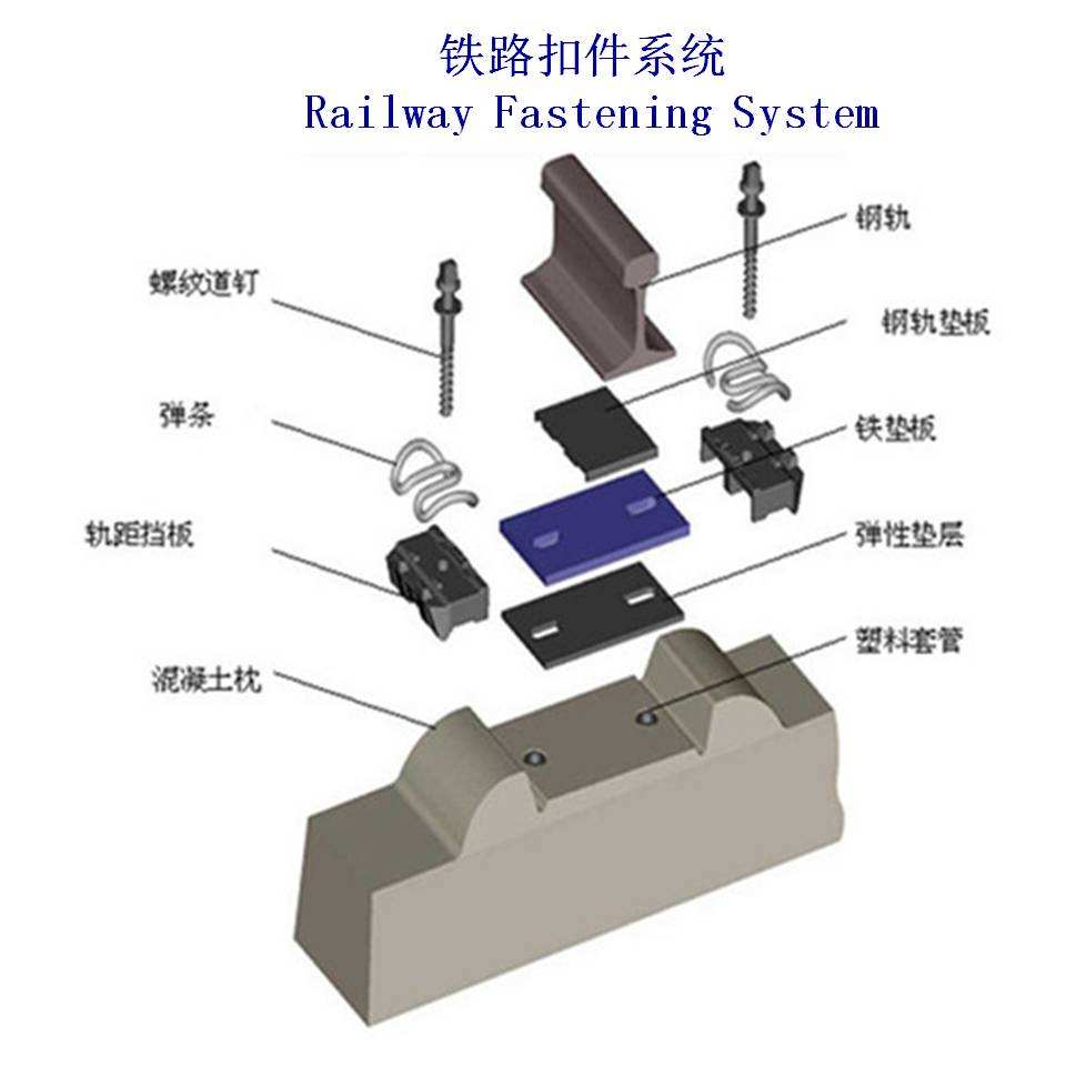 轨道结构减振降噪技术