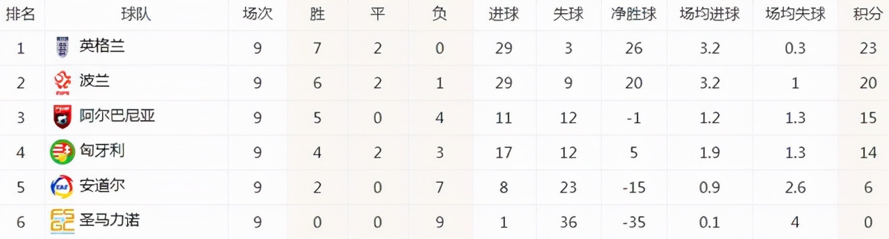 成都野生世界杯门票(世预赛全览：6.5张门票落定，南美 欧洲，5队晋级，中北美最激烈)