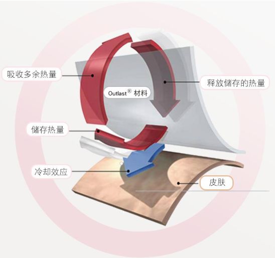 中高端宝宝睡袋评测：“恒温睡袋”真的可以调温吗？