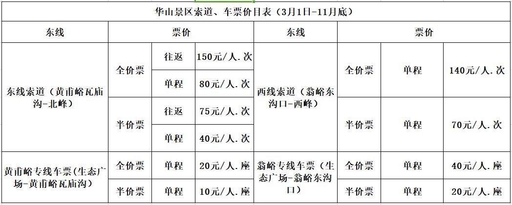 华山门票价格、优惠条件及游玩线路信息都在这了，收藏出游吧！