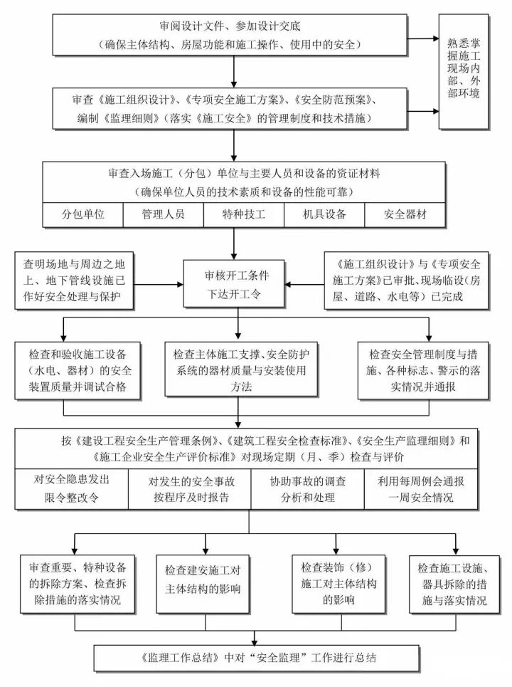 甲方项目怎么做，全套工作管理流程分享