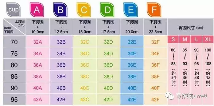 罩杯abcd怎么分大小？附：内衣胸罩罩杯尺寸说明表-第5张图片