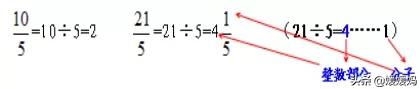 人教版五年级数学下册总复习知识点