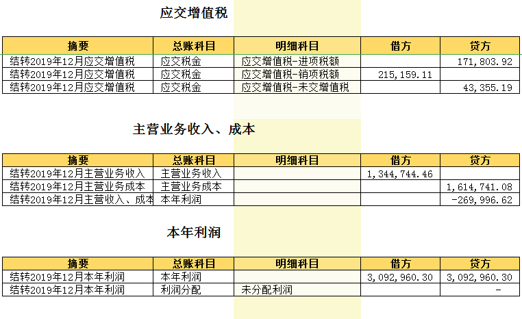 财务经理自制的Excel财务记账系统，竟比公司3600的软件还好用