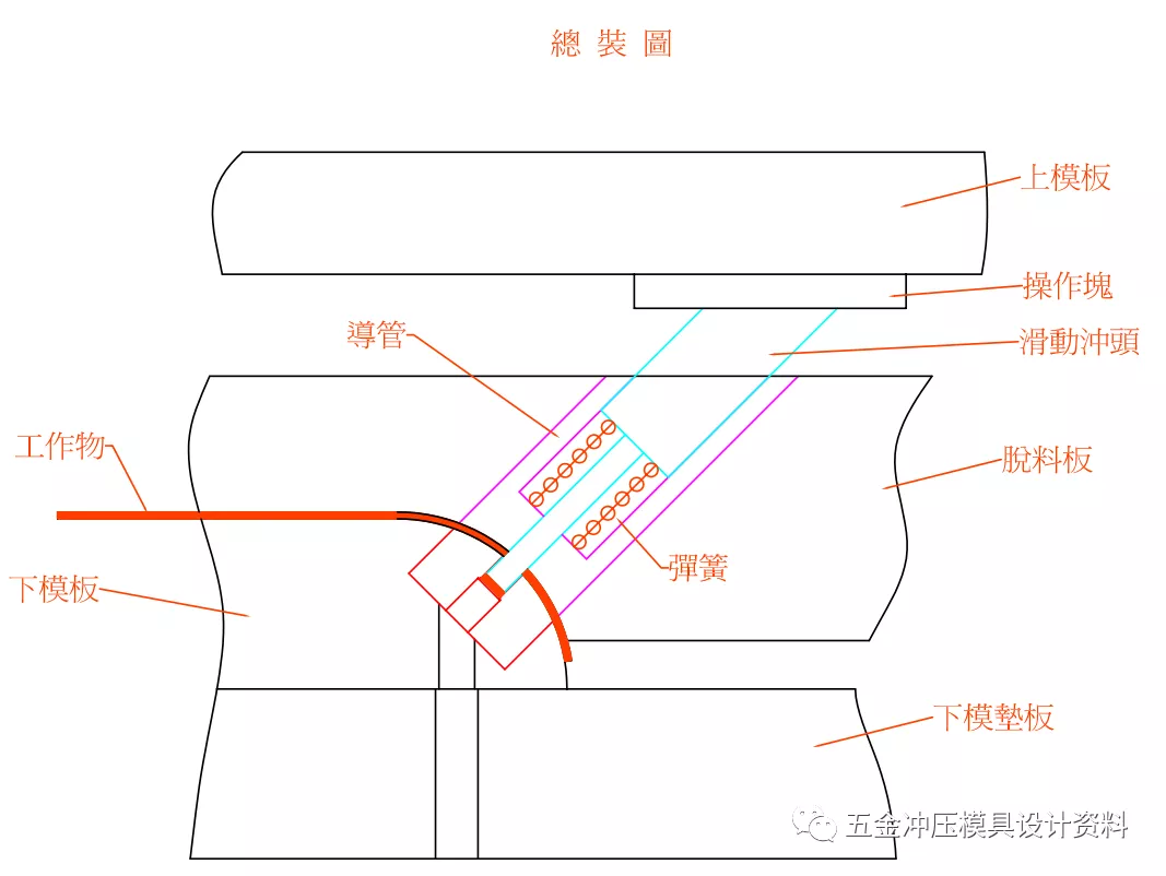 干货分享：冲压模具结构设计标准化学习资料