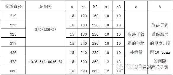 暖通支吊架做法大全，附计算和图片