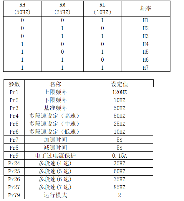 三菱变频器说明书（FR-D700变频器功能参数设置与操作）