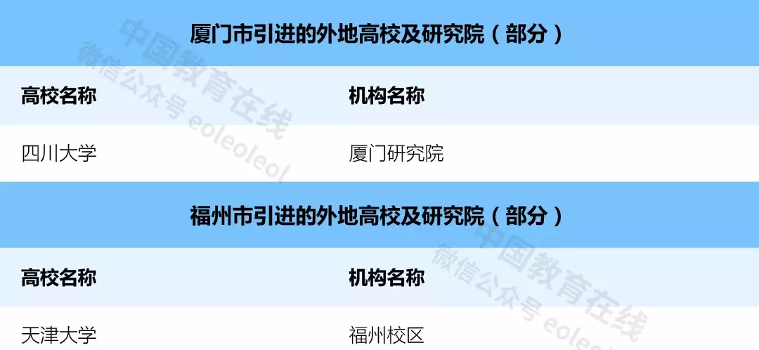 教育南下，北方高校为何扎堆往南跑？