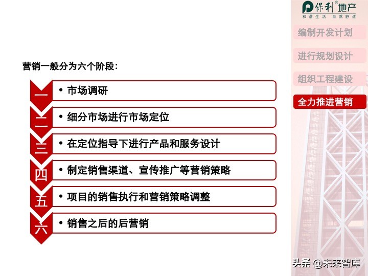 房地产开发项目投资决策培训（精品推荐）