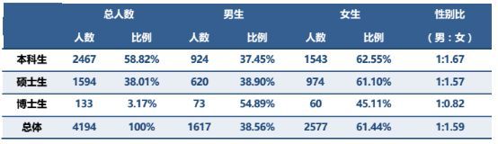 2020考研考情分析：中央财经大学考情分析