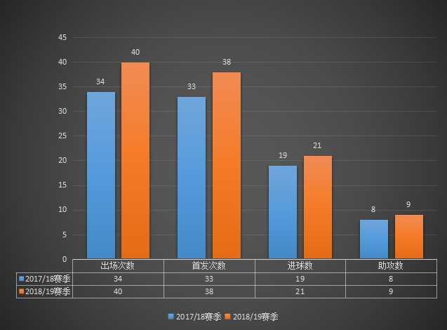 洛萨诺为什么能打意甲(深度：洛萨诺为什么会迷失在意甲？他真的适合中超大连人吗？)