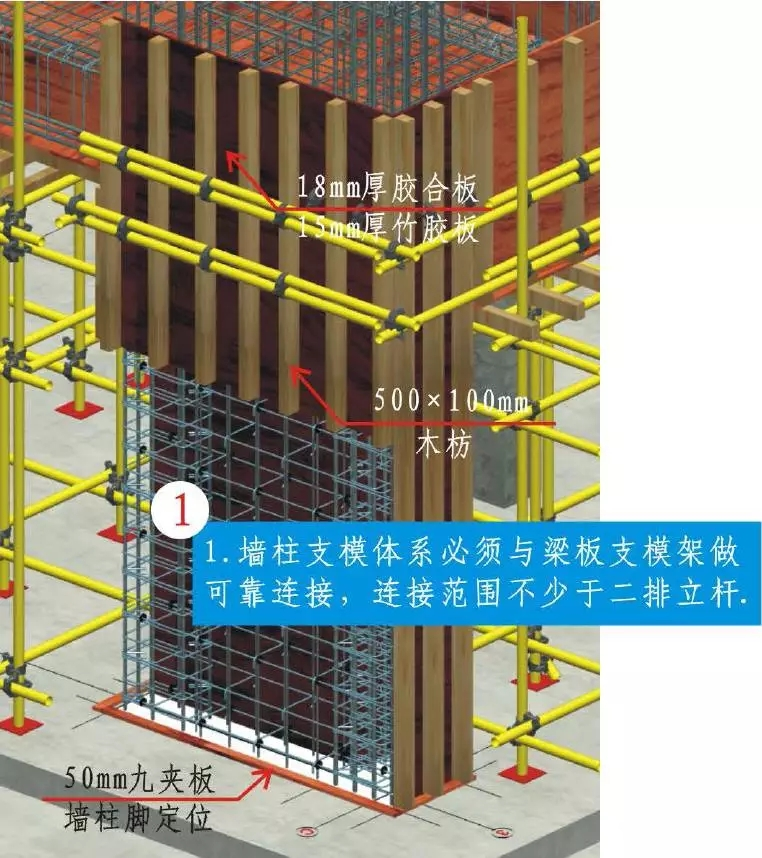 模板施工节点详图