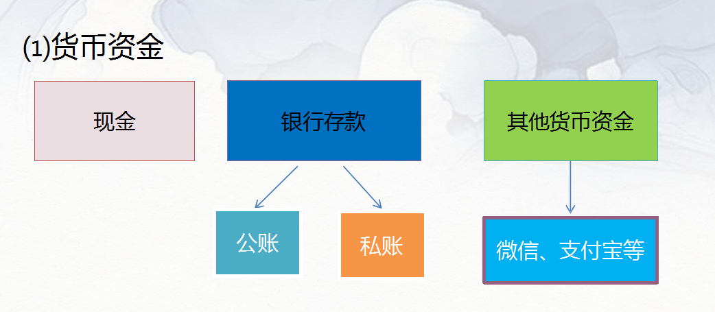 这就是月薪9千工业会计整理的账务处理大全，由繁到简，我爱了
