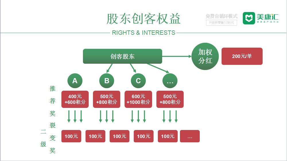 美康汇涉嫌传销和虚假宣传被湖南执法部门查处