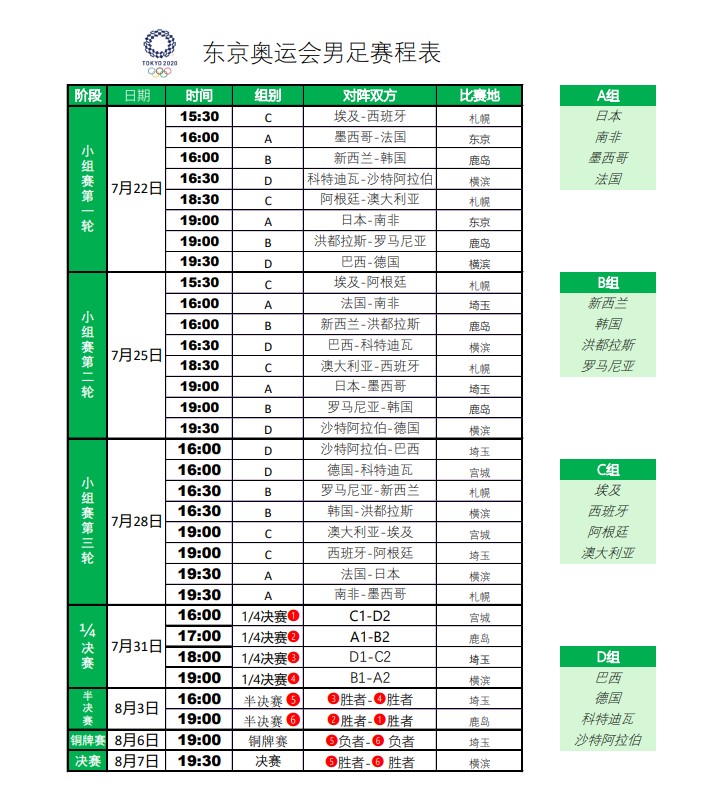 西班牙南非世界杯赛程(西班牙4亿豪阵迎奥运首战 东京奥运会足球赛观战指南（附赛程表）)