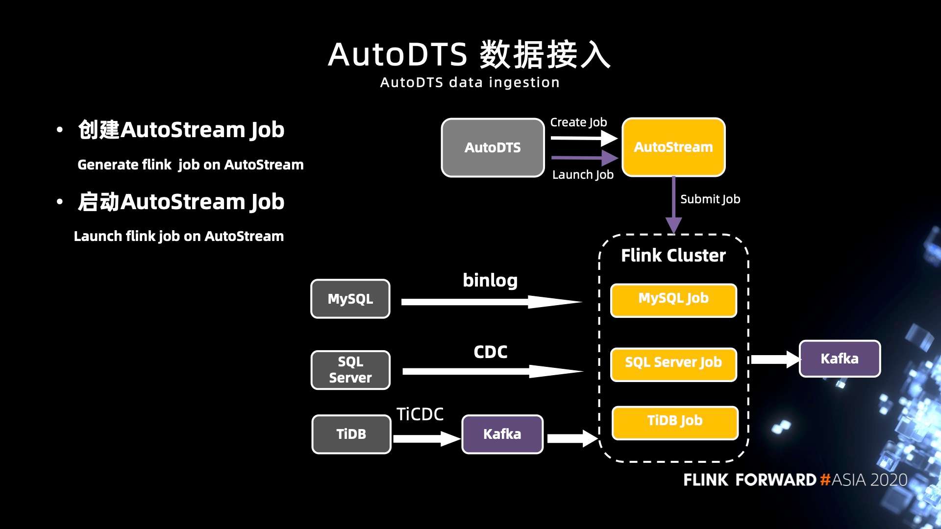 Apache Flink 在汽车之家的应用与实践