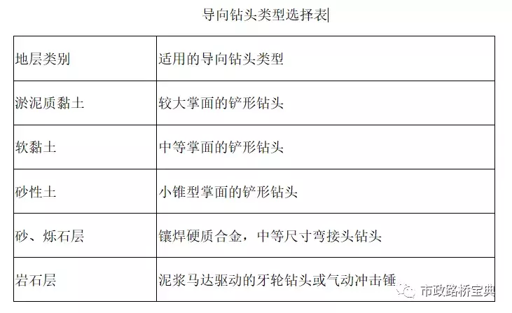 最全城市燃气管道工程施工方法汇总