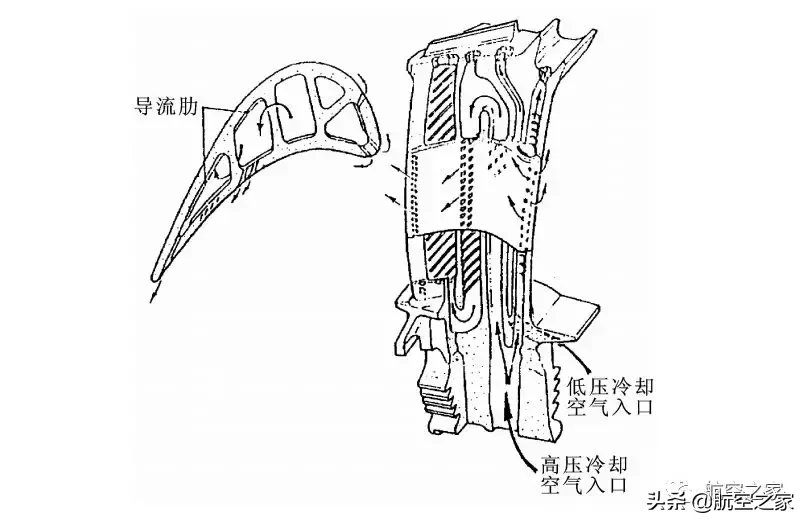 在航空发动机的螺蛳壳里做道场 极其复杂的涡轮工作叶片冷却技术