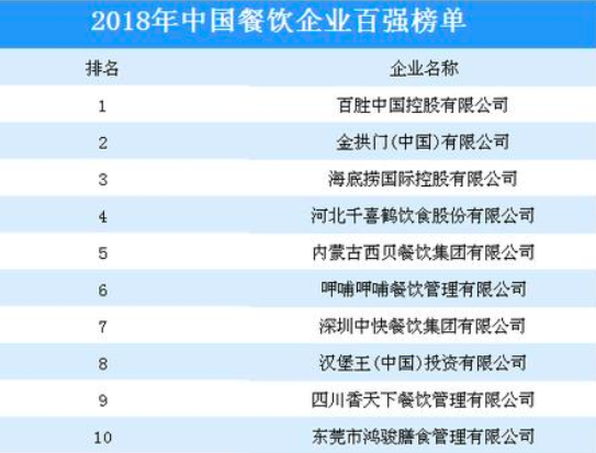 中国最大的餐饮巨头：一年赚走600亿，店面数量力压麦当劳海底捞