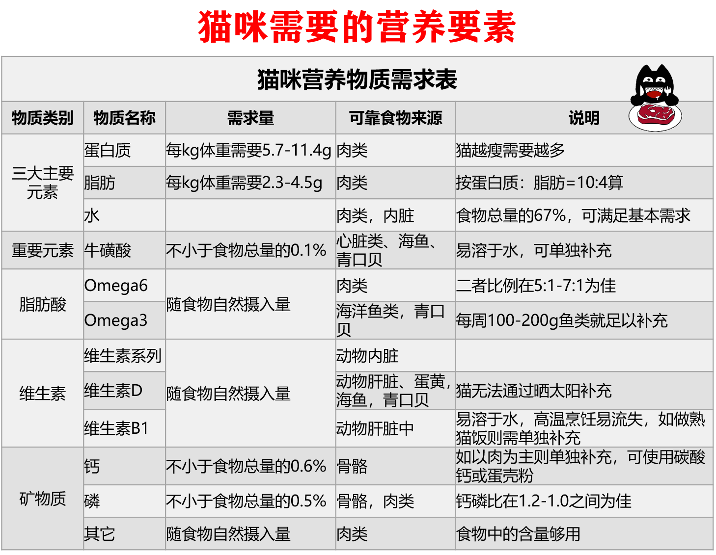 自制猫罐头做法（自制猫罐头做法大全）-第7张图片-昕阳网