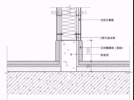 都2020年了，轻质隔墙节点设计技巧你还不知道？