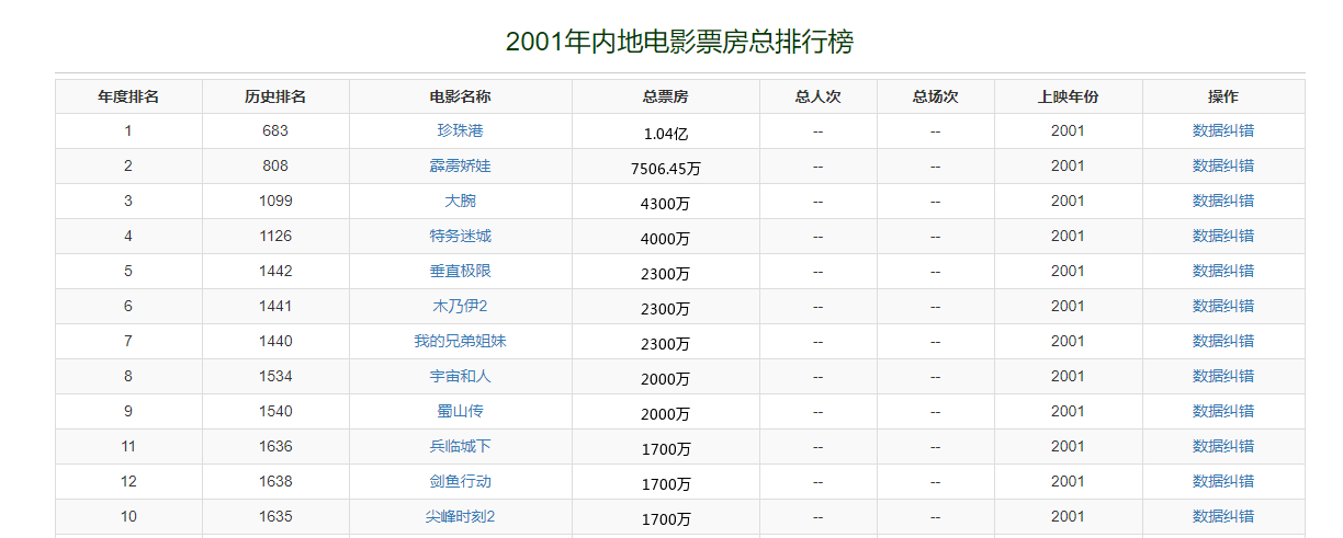 少林足球为什么内地禁播（《少林足球》辛酸故事：片名得罪少林寺，星爷拒绝改名遭内地禁映）