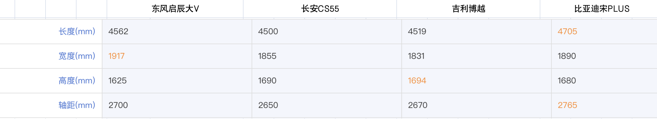 不该被埋没的好车！搭载三菱1.5T引擎，西藏试驾东风日产启辰大V