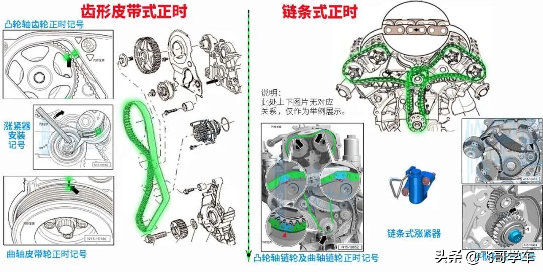 关于正时校对，你还停留在只做记号？