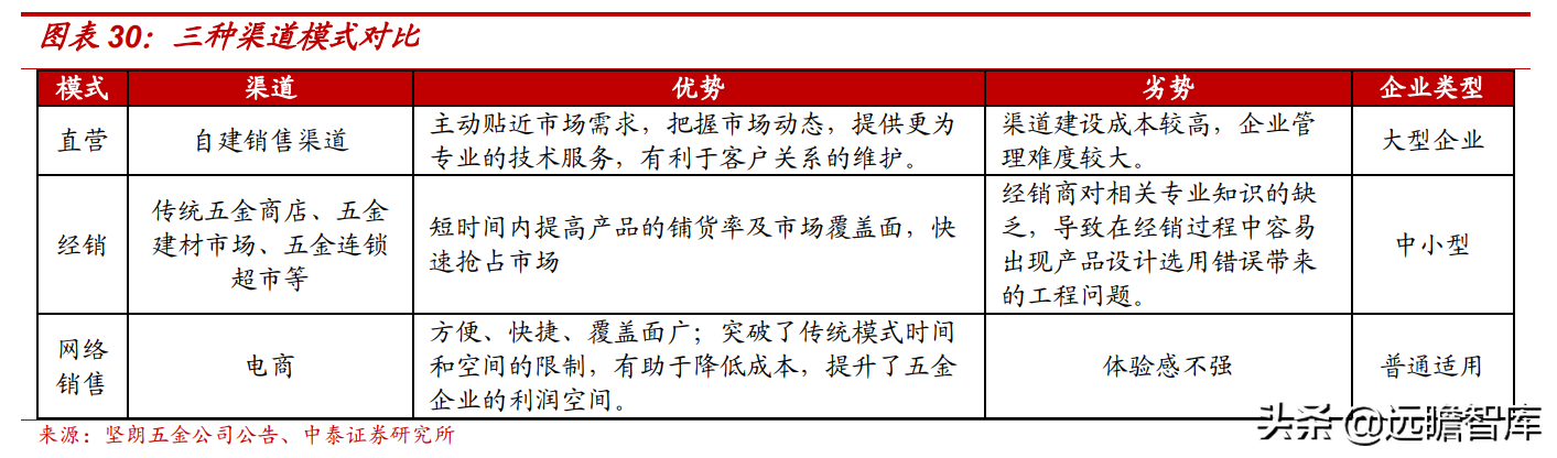 怡合达：自动化零部件“工业超市”，一站式供应国产龙头前景可期