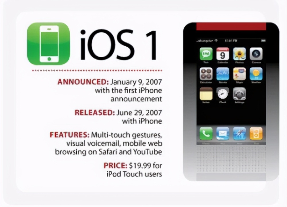 至此苹果最伟大的发明之一ios移动操作系统走上了历史舞台