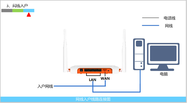 电脑第一次怎么连接宽带网络（电脑连接不上宽带）-第4张图片-昕阳网