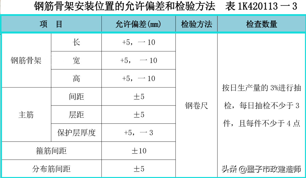 20113盾构法隧道施工质量检查与验收·盾构管片·管片拼装检验