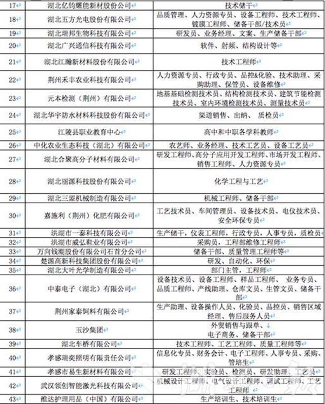 湖北人才市场,湖北人才市场档案查询系统