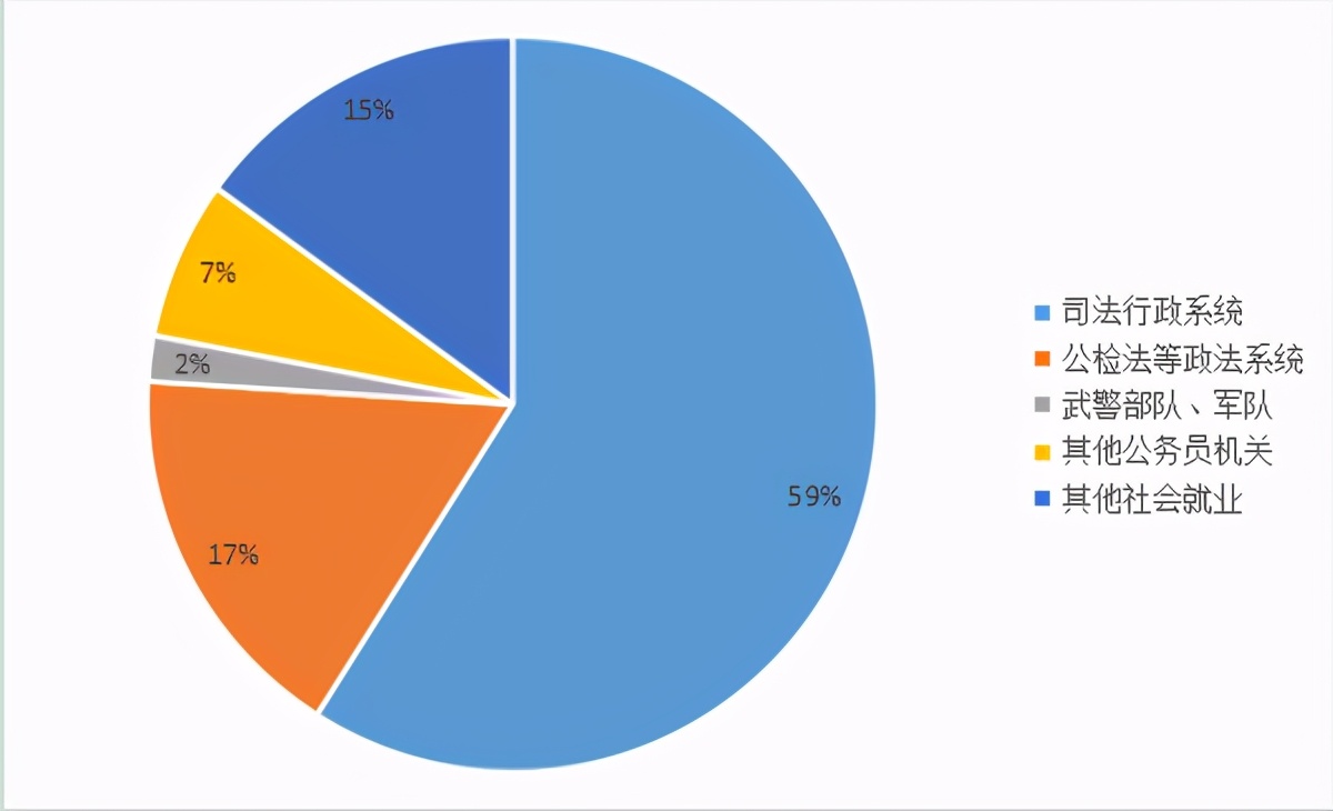 河北这所二本大学名气不大，录取分不高，毕业生却多数拿铁饭碗