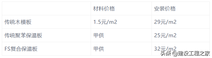 FS外墙保温板施工工法图解，和传统外墙保温有什么区别？