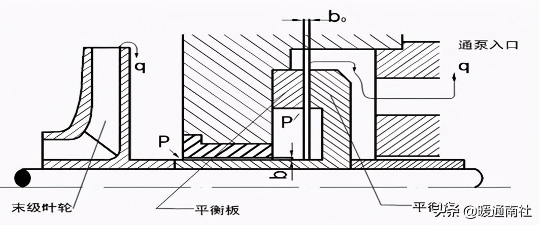 离心泵应用手册