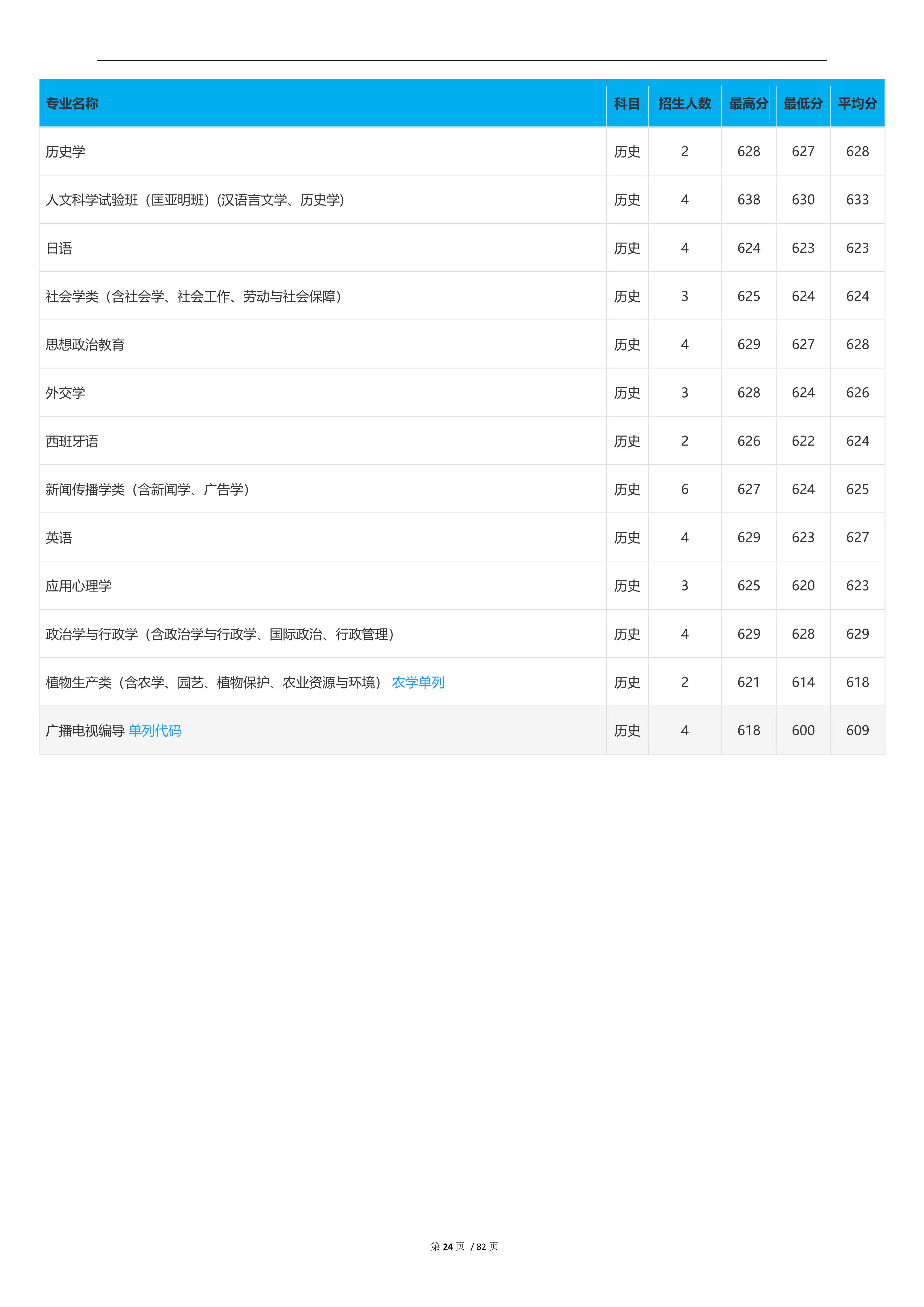 2022高考：吉林大学2021年在各省市本科招生的专业录取分数线